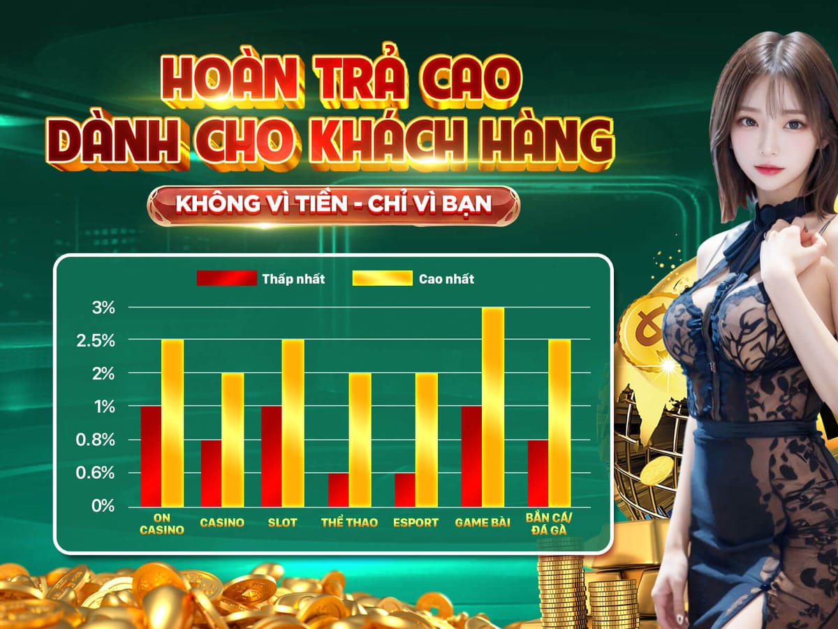 Hoàn Trả VIP 5% Hàng Tuần